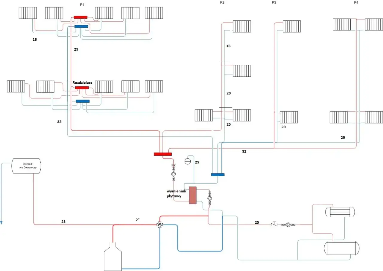 Schemat instalacji wodnej PEX z rozdzielaczami, wymiennikiem płytowym i zbiornikiem wyrównawczym.