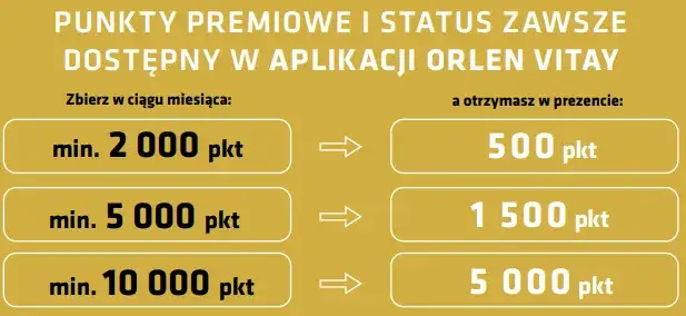 Orlen Vitay punkty przelicznik paliwo sklep