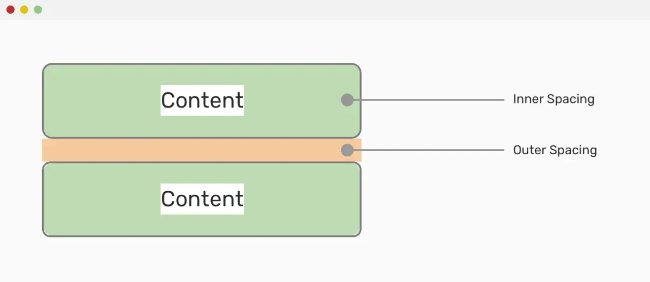 HTML CSS structure separation