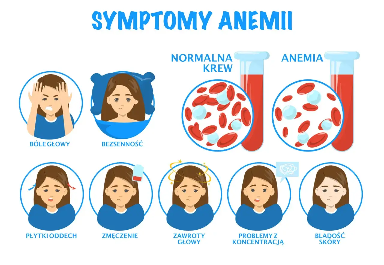 objawy psychiczne niedoboru żelaza infografika