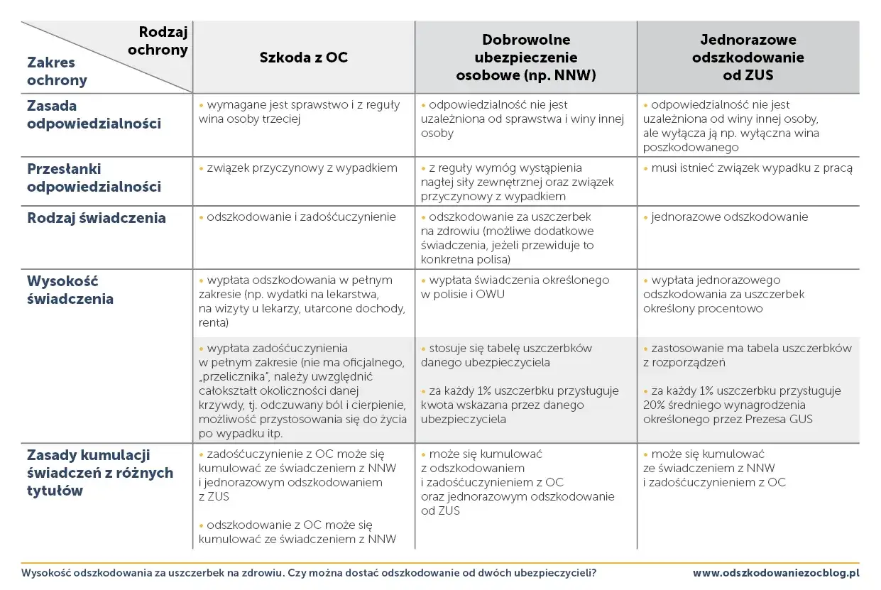 Stos dokument&oacute;w medycznych i rachunk&oacute;w z długopisem