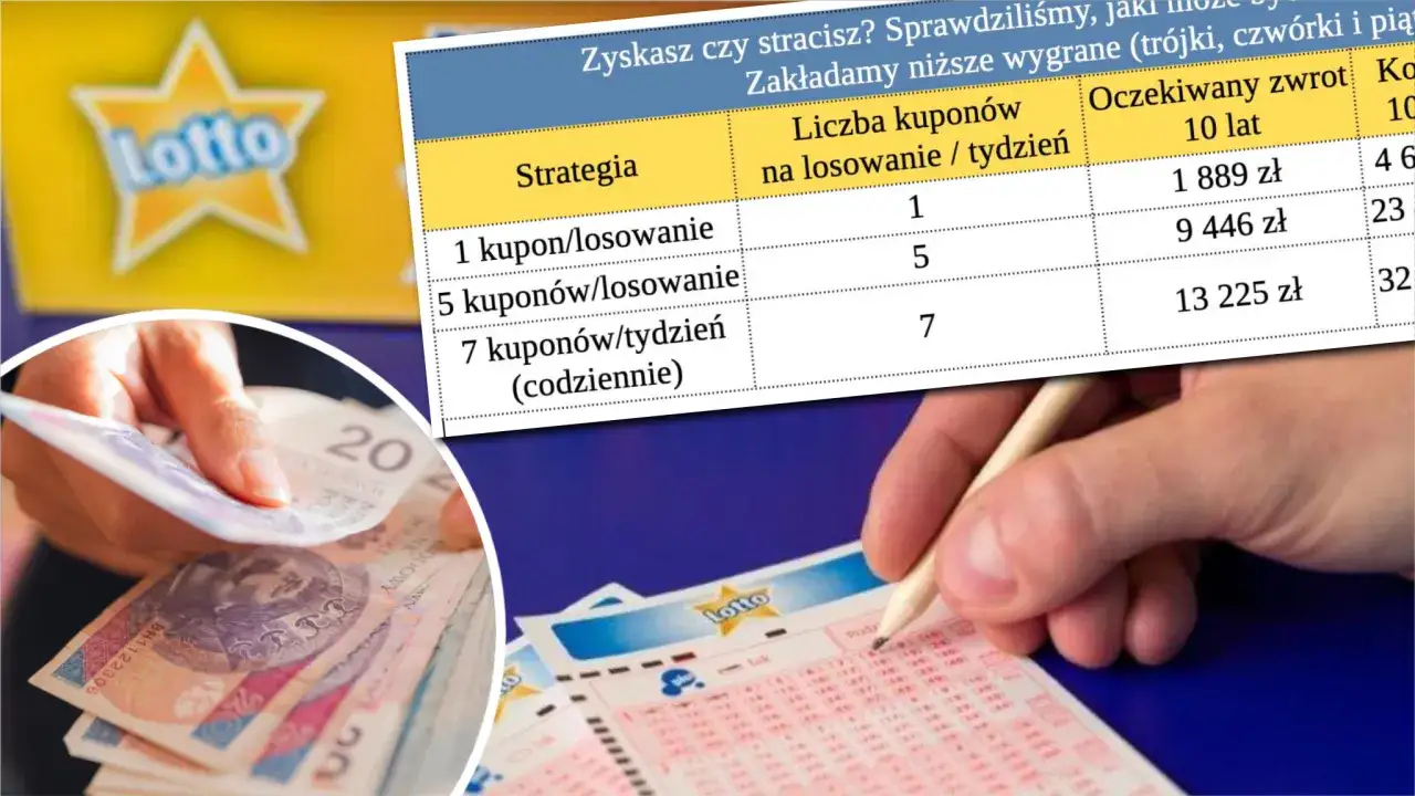 Analiza strategii gry w Lotto pokazuje, że wygrana w jackpot jest możliwa. Ręka z pieniędzmi i kuponami sugeruje nadzieję na sukces.