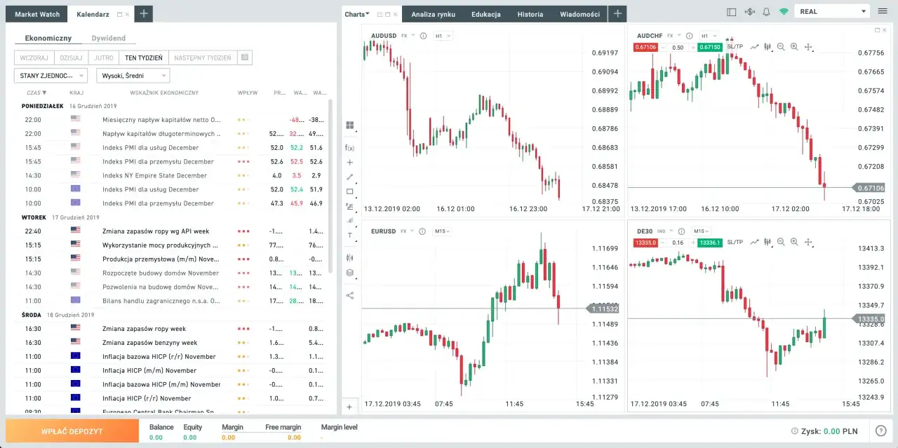 rachunek maklerski, giełda, inwestowanie