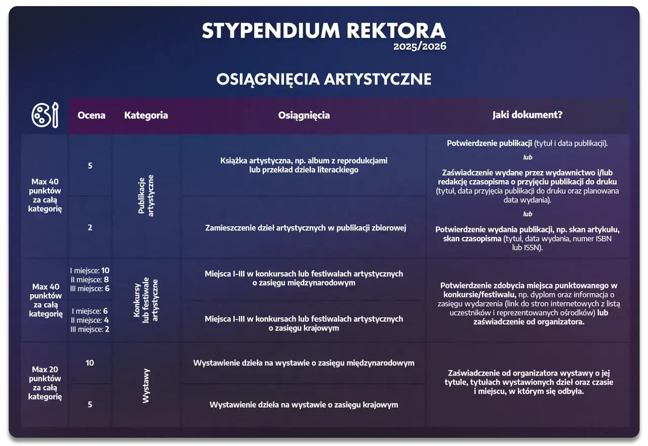 tabela stypendia naukowe kwoty kryteria