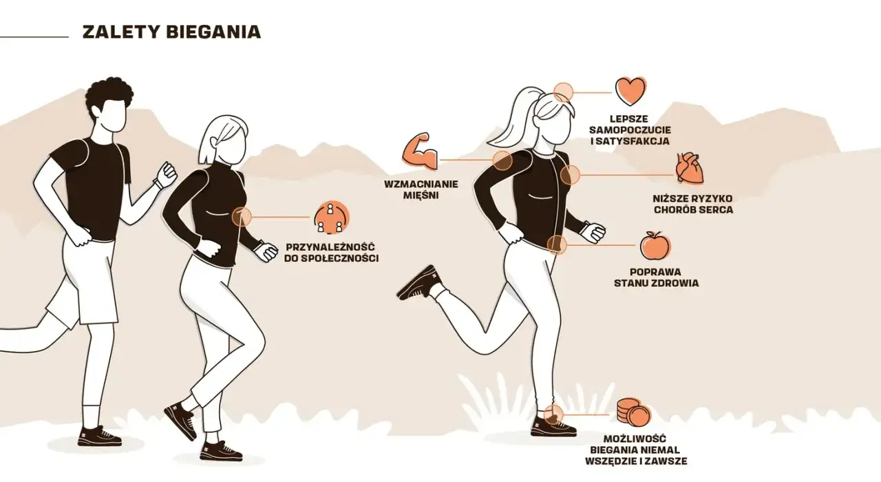 Korzyści zdrowotne biegania dla serca i sylwetki