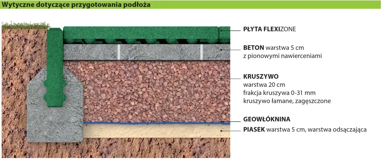 przygotowanie podłoża pod płyty gumowe plac zabaw