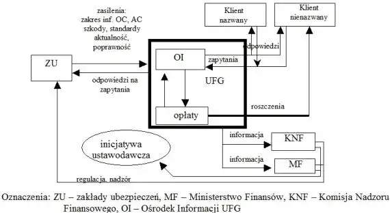 Zasady działania ubezpieczenia OC i AC schemat