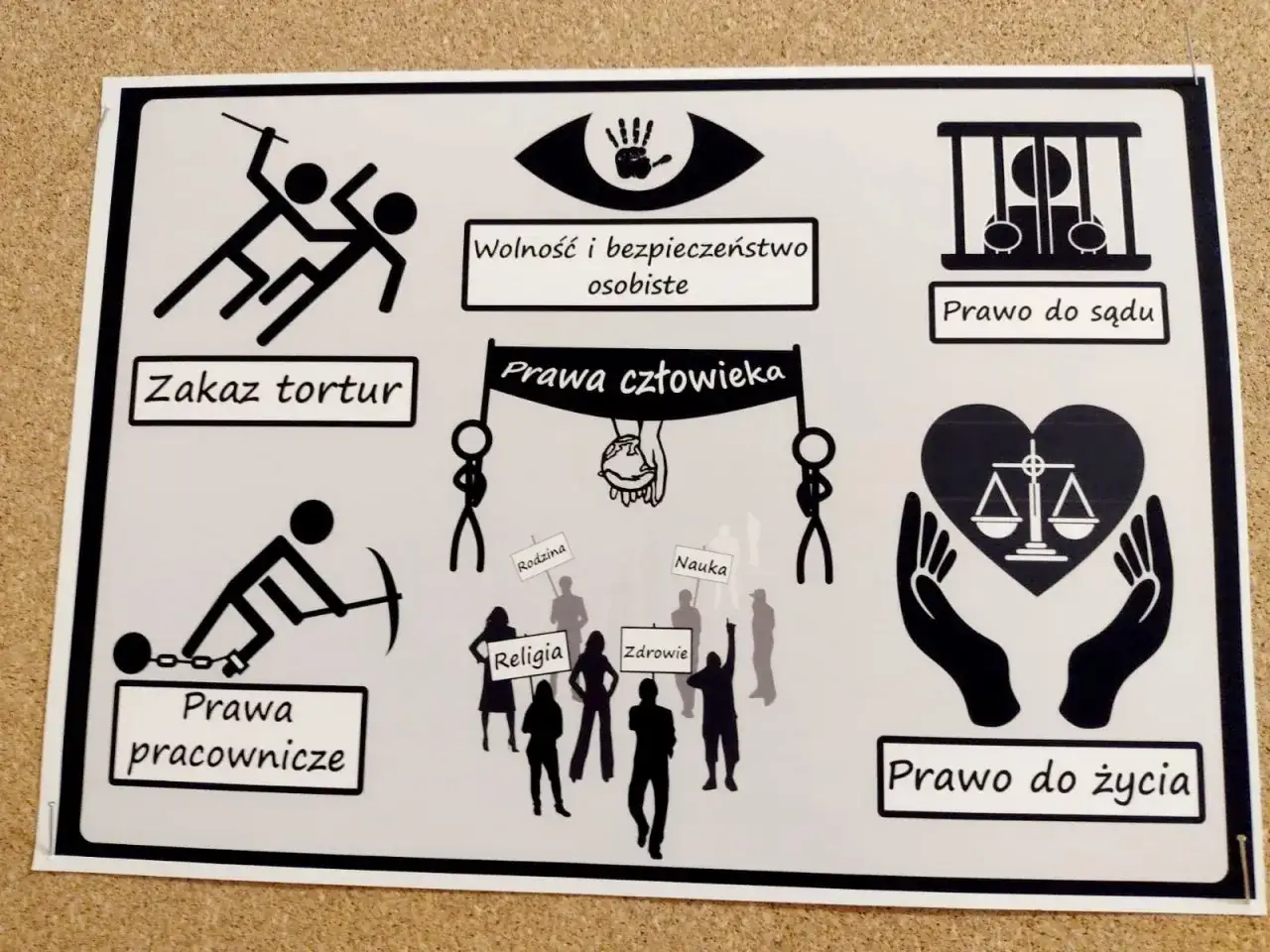 prawa człowieka Polska symbolika