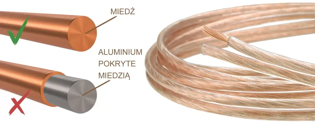 różnica kabel OFC CCA przekrój