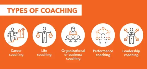 rodzaje coachingu life business kariera executive