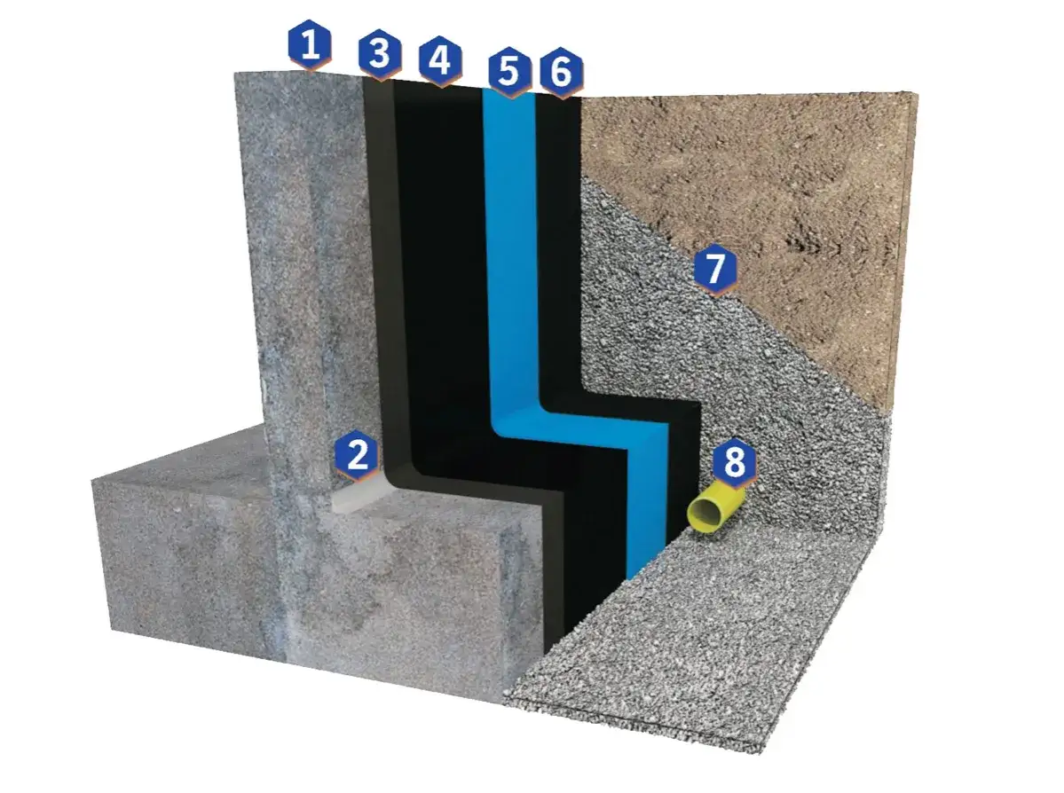 Schemat pokazuje hydroizolację fundamentów od wewnątrz. Warstwy izolacyjne chronią beton przed wilgocią.