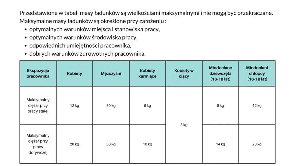 bezpieczne podnoszenie ciężar&oacute;w w pracy