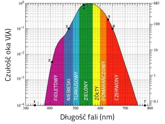 poziomica laserowa zielona vs czerwona widoczność porównanie