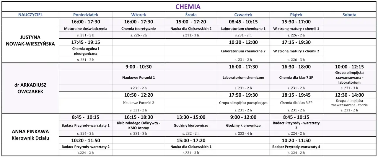 plan nauki chemii harmonogram