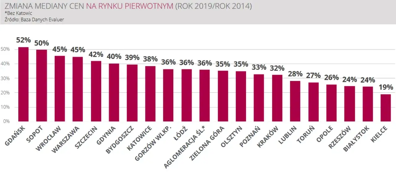Zdjęcie Spadki cen mieszkań: przewidywania deweloperów i ekspertów