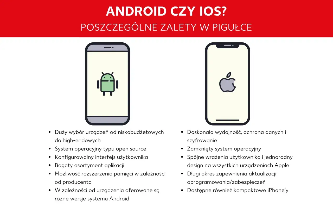 iOS vs Android por&oacute;wnanie interfejsu