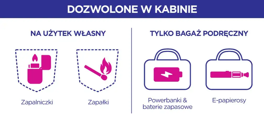 przedmioty zabronione w bagażu podręcznym infografika