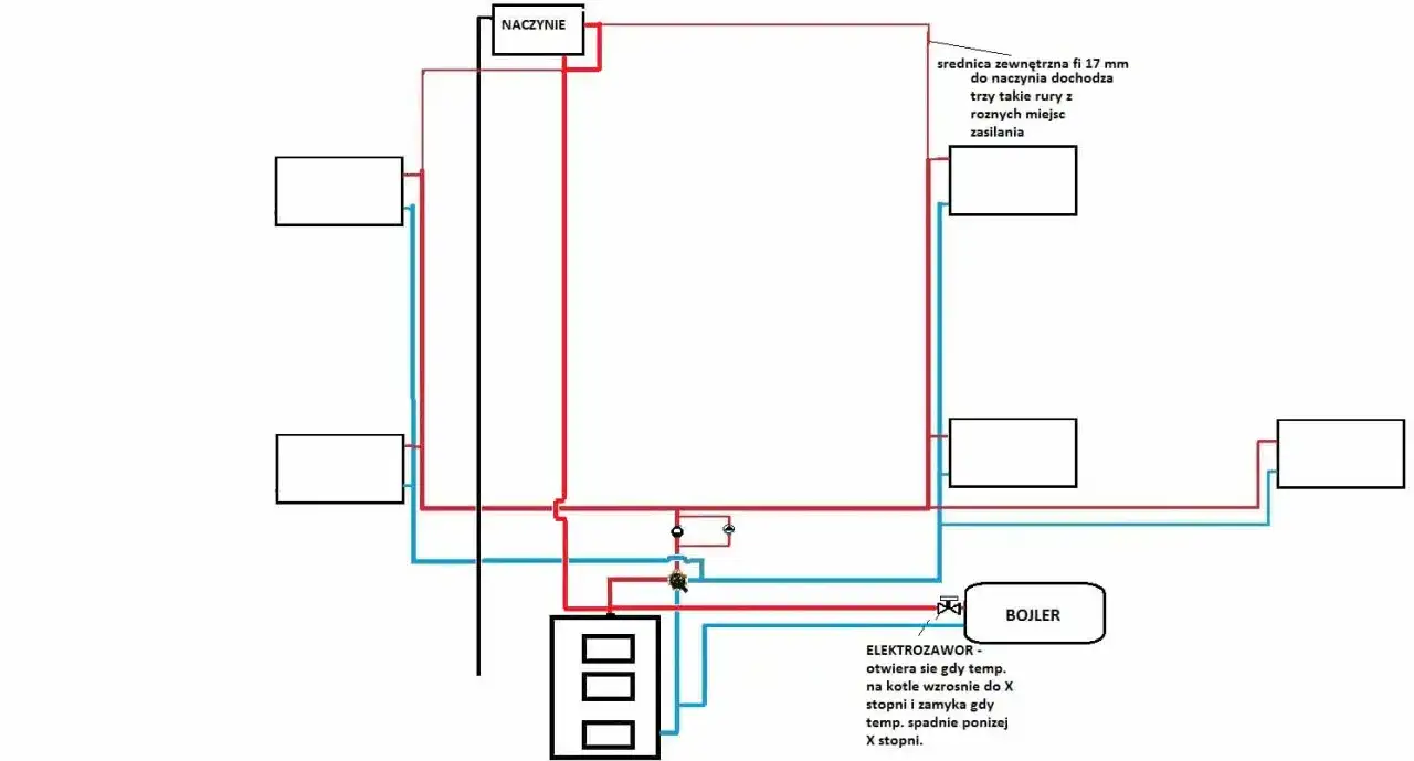 schemat działania zaworu trójdrożnego mieszającego