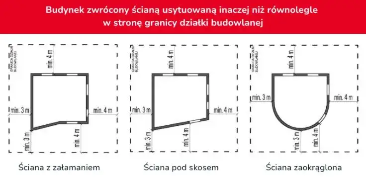 Zdjęcie Warunki techniczne budynków i ich usytuowanie - kluczowe wymagania