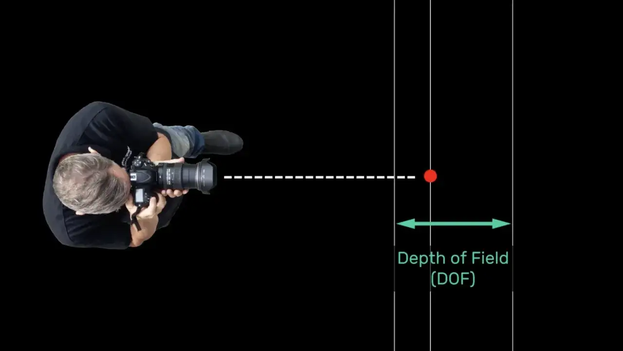 Fotograf z aparatem celuje w czerwony punkt, ilustrując koncepcję głębi ostrości (DOF).