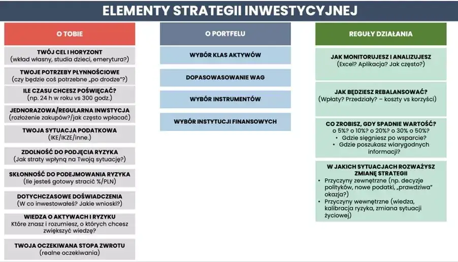 Planowanie inwestycji cel horyzont ryzyko