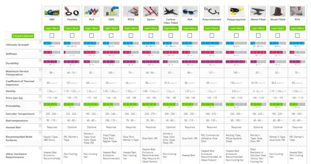 r&oacute;żne typy drukarek 3D FDM SLA por&oacute;wnanie