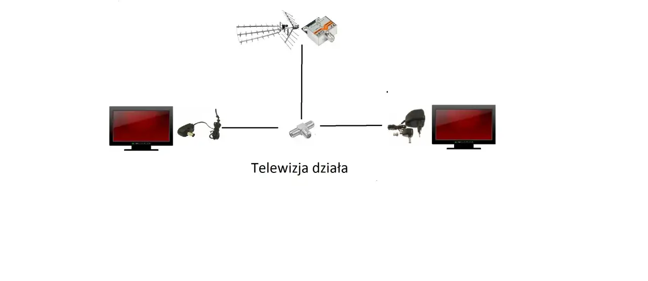 Telewizor brak sygnału DVB-T2