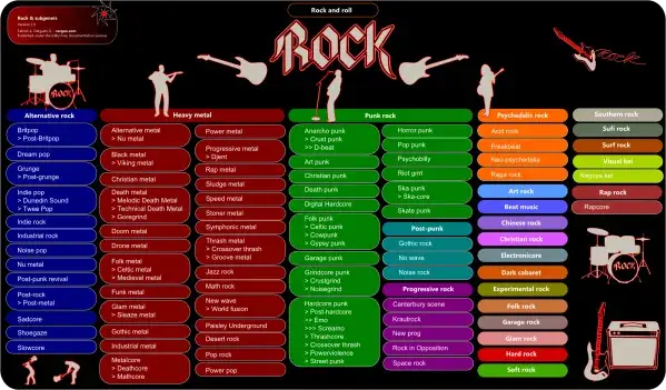 rockmusik subgenres grafik