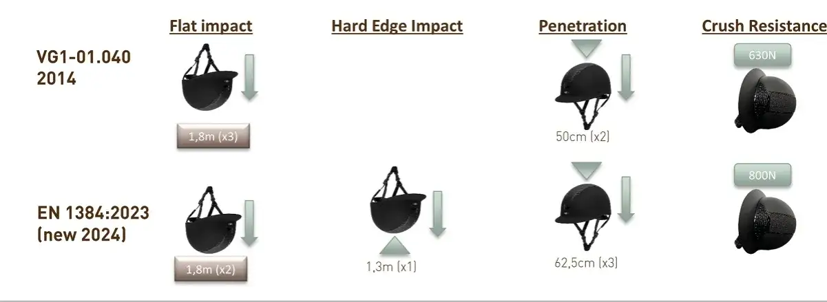 Jak prawidłowo zmierzyć głowę do kasku jeździeckiego