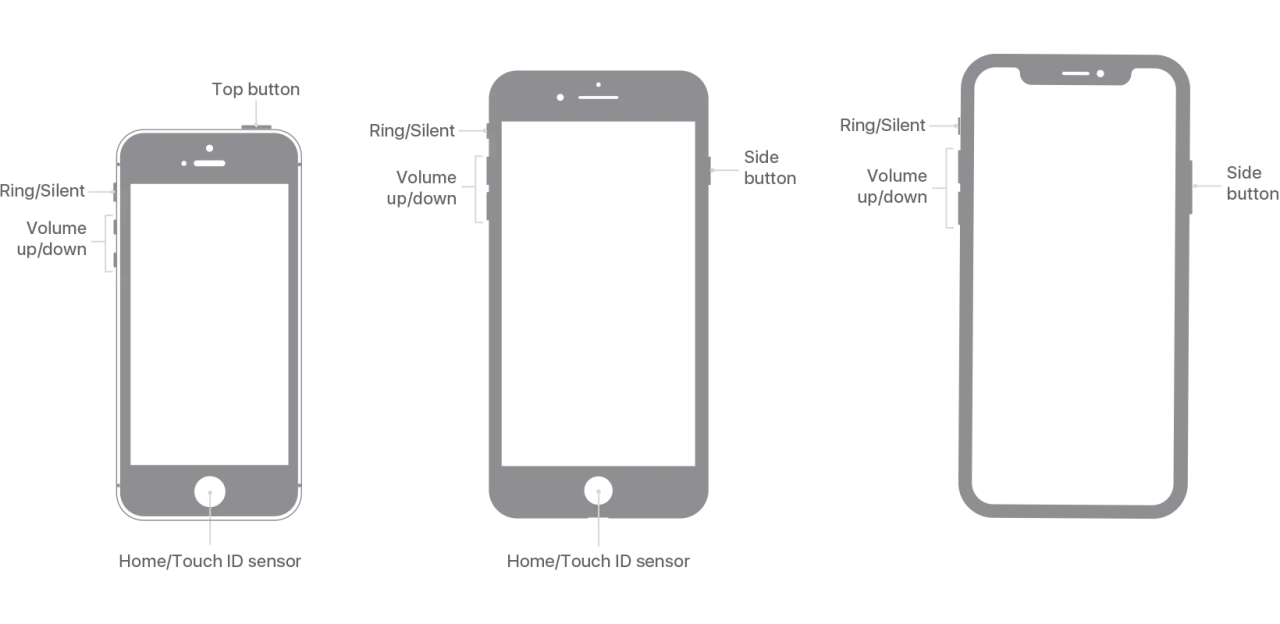 Dowiedz się, jak zrobic zrzut ekranu w iPhone. Schemat pokazuje przyciski na różnych modelach iPhone'ów.