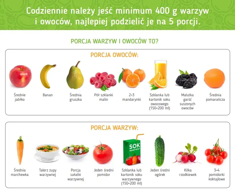 jedna porcja owoc&oacute;w przykład