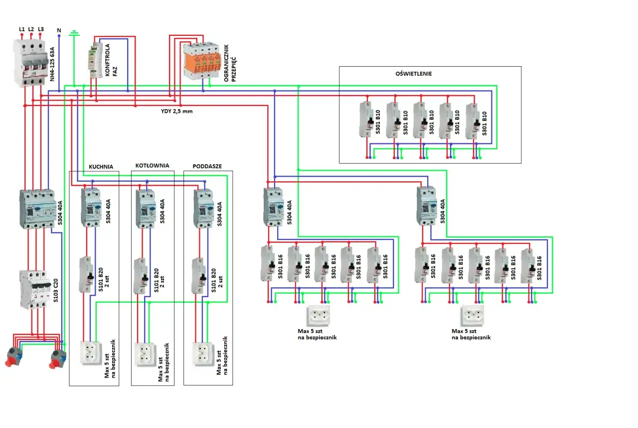 Schemat instalacji elektrycznej z wyłącznikami i bezpiecznikami. Pokazuje, jak dobrać zabezpieczenie prądowe dla kuchni, kotłowni, poddasza i oświetlenia.