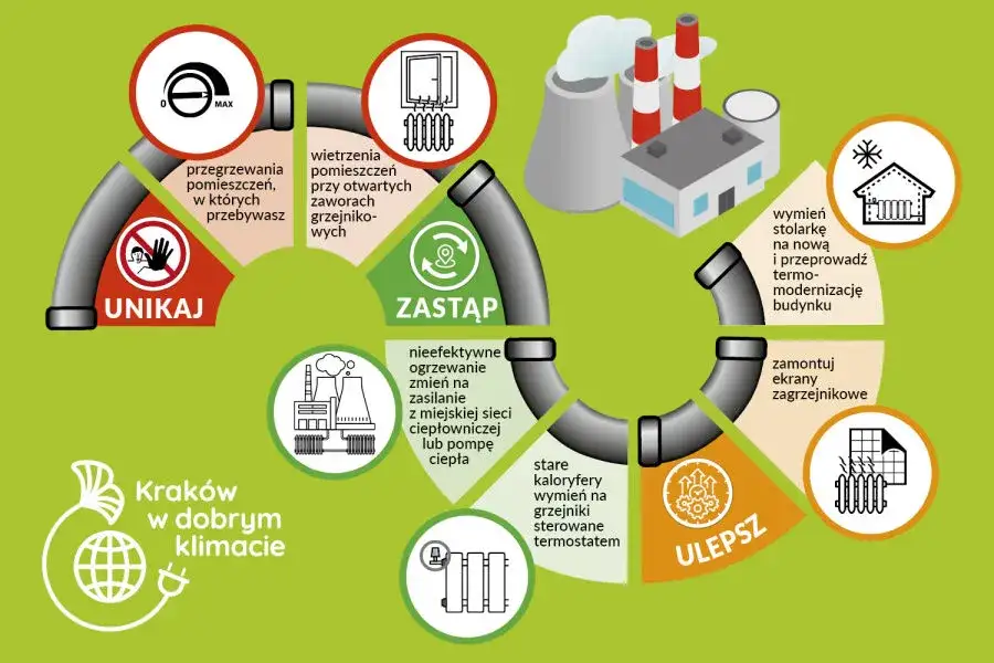 sposoby na oszczędzanie ciepła w mieszkaniu