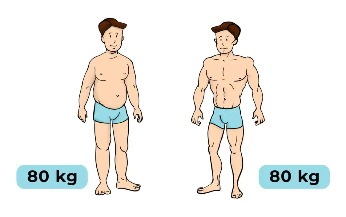 skinny fat sylwetka por&oacute;wnanie
