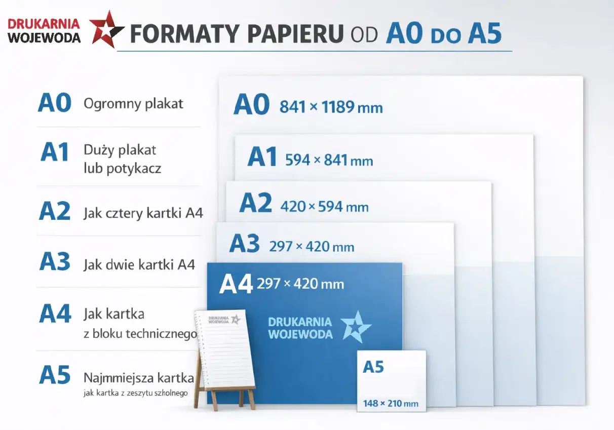 W Rossmanie wywołasz zdjęcia w rozmiarach od A0 (ogromny plakat) do A5 (kartka z zeszytu).