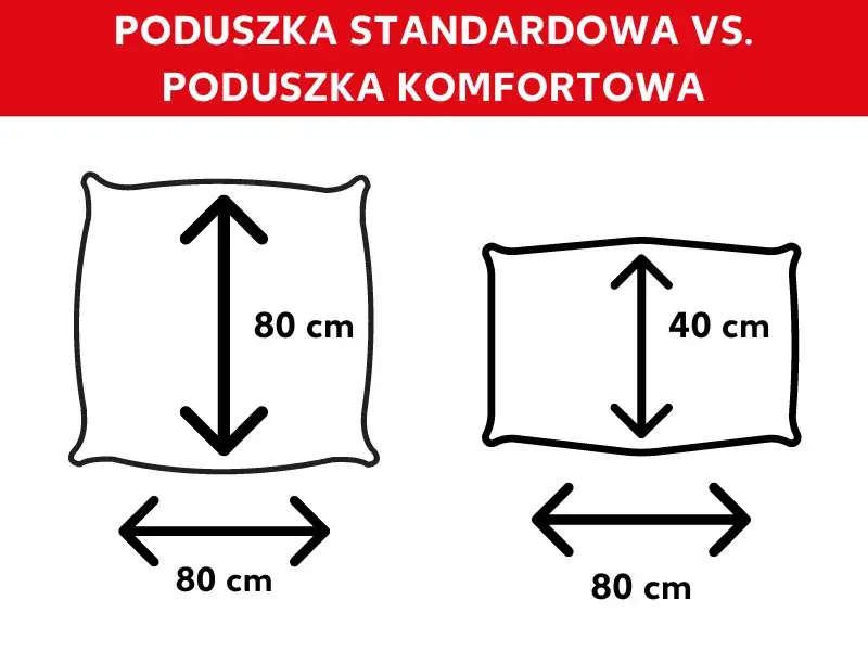 Standardowe rozmiary poduszek hotelowych