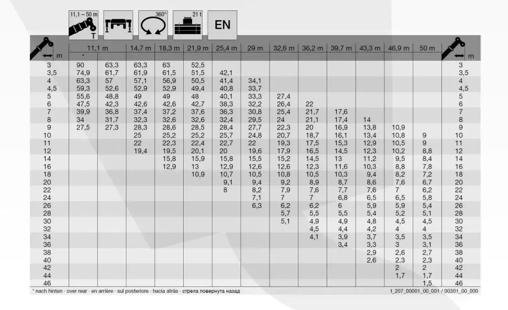 tabela udźwigu dźwigu przykładowa