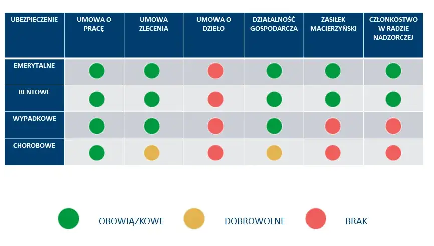 zbieg tytułów ubezpieczenia zus