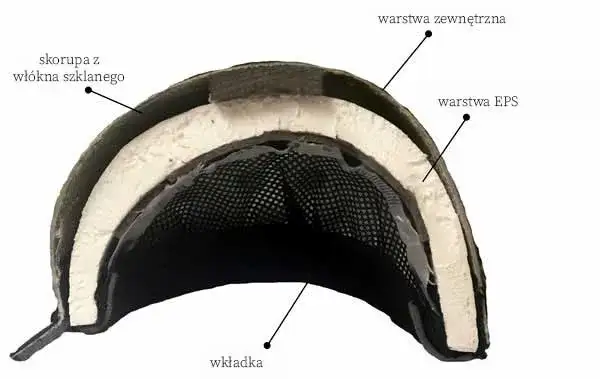 uszkodzony kask jeździecki po upadku