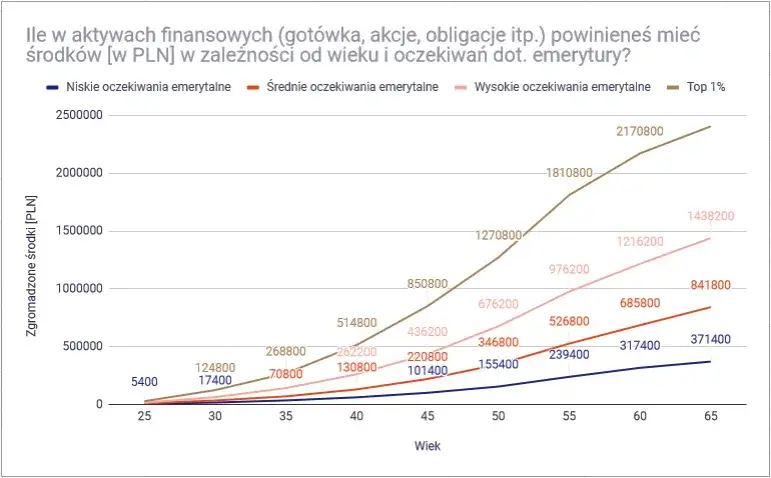 wykres oszczędności i inwestycji rosnący