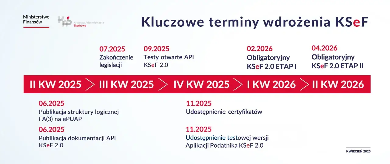 harmonogram wdrożenia KSeF 2026 2027