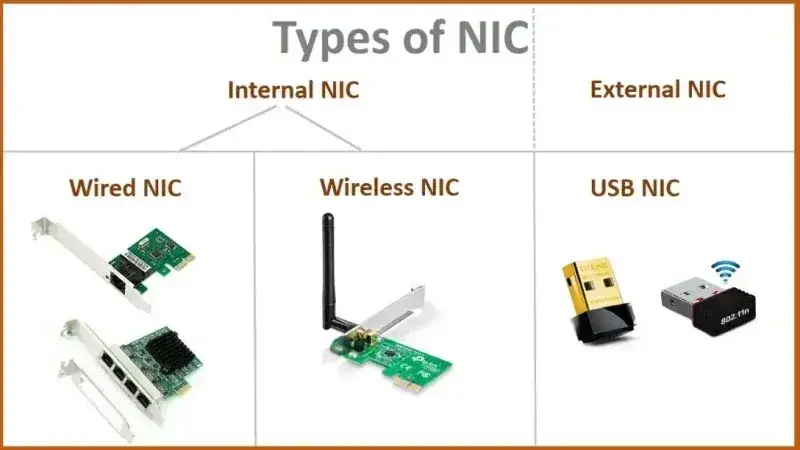 różne typy kart sieciowych wifi do komputera stacjonarnego