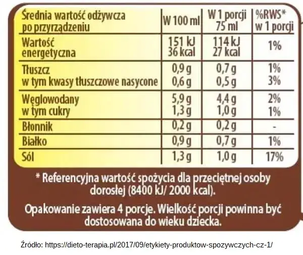 czytanie etykiety piwa wartości odżywcze