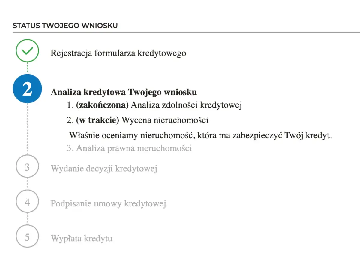 Status wniosku: rejestracja, analiza kredytowa (w tym wycena nieruchomości), decyzja kredytowa, umowa, wypłata. Sprawdź, ile trwa mbank decyzja kredytowa.