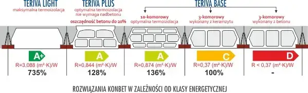 Zdjęcie Jakie kołki do stropu teriva wybrać - poznaj zalecenia ekspertów branży