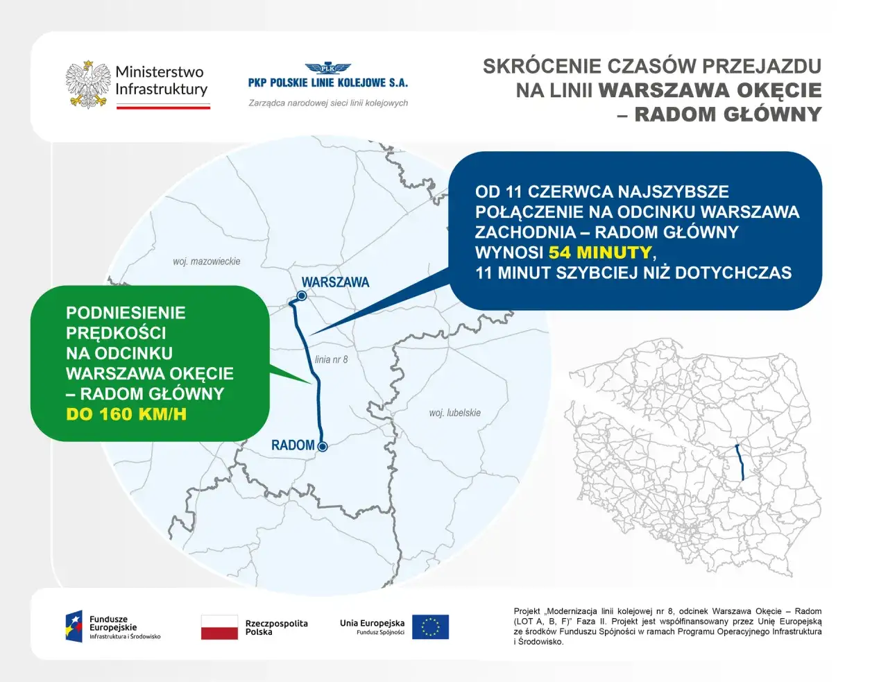 Mapa pokazuje modernizację linii kolejowej Warszawa Okęcie – Radom Główny. Podróż pociągiem między tymi miastami potrwa 54 minuty.
