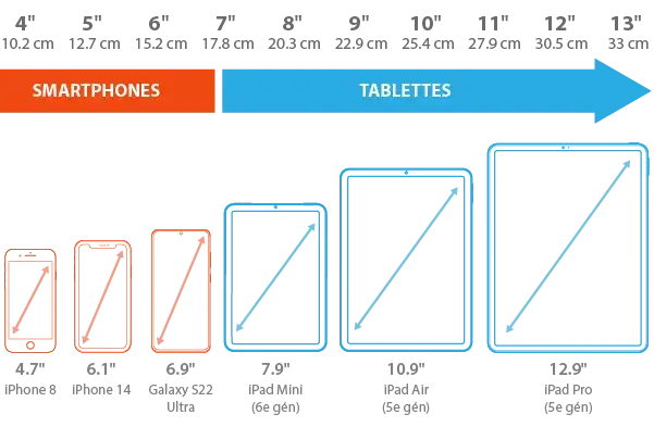 Zdjęcie Les tailles d'écran smartphone : comment choisir la meilleure pour vous