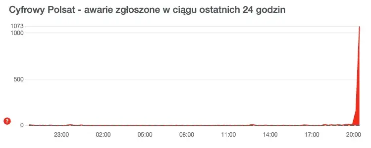 Zdjęcie Polsat Box Go nie działa? Sprawdź, jak szybko naprawić problemy