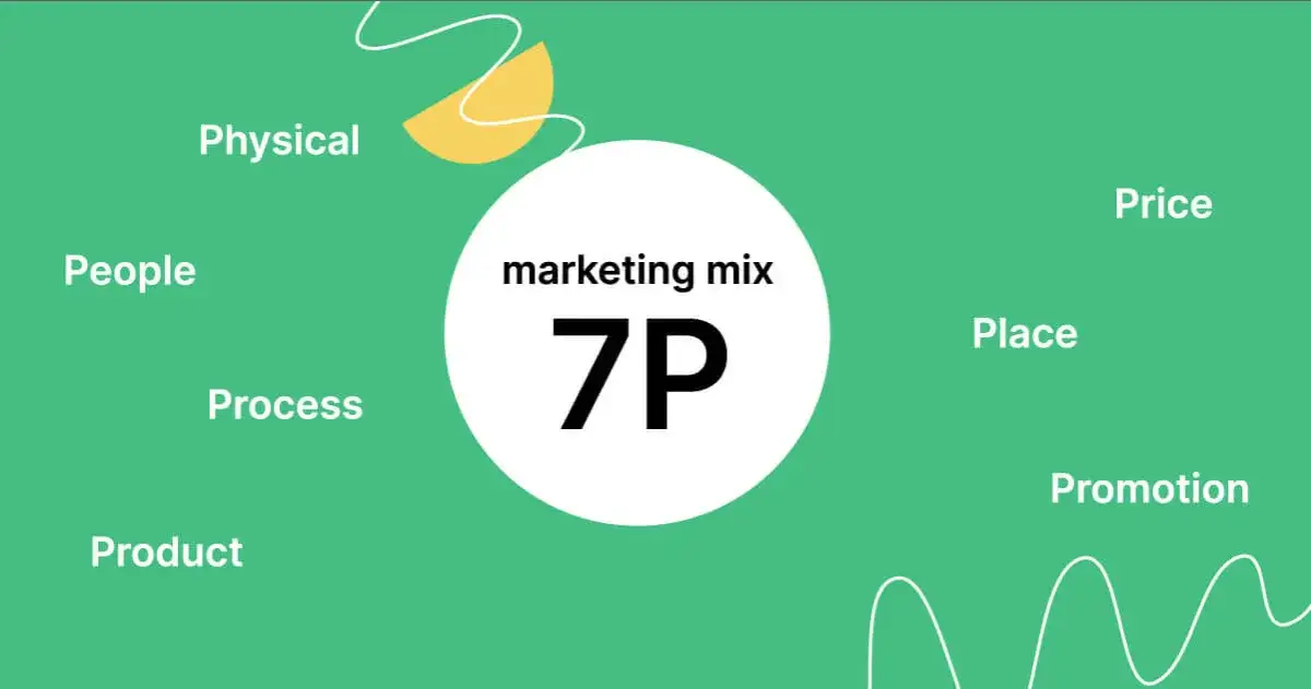 Zdjęcie Co to jest marketing? Kluczowe pojęcia i techniki, które musisz znać