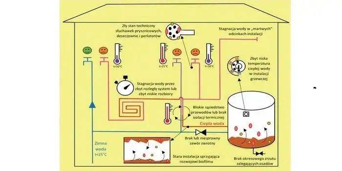 Zdjęcie Ekspertyza techniczna kotła CO – uniknij kosztownych awarii i zagrożeń